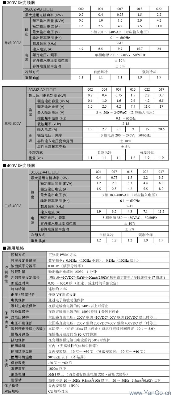 3G3JZ 系列變頻器