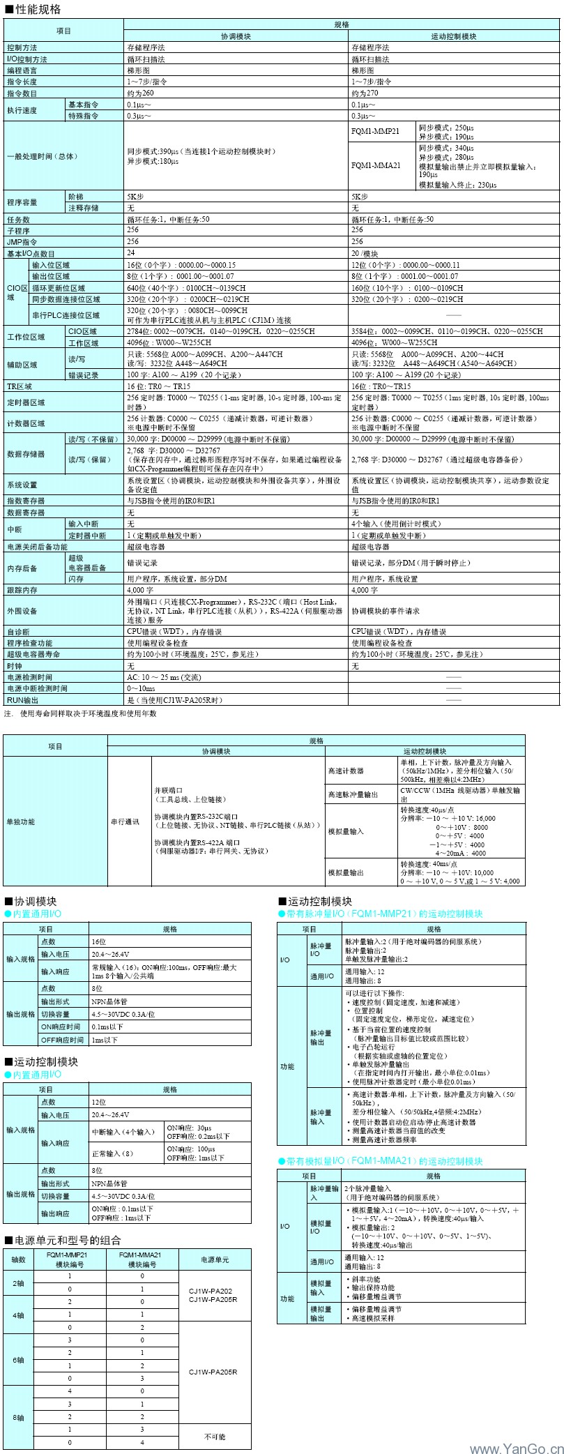 定位器 控制器\FQM1運動控制器 規格1.jpg